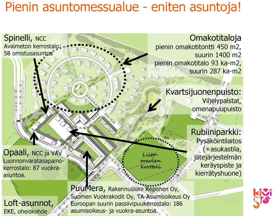 ka-m2 Kvartsijuonenpuisto: Viljelypalstat, omenapuupuisto Opaali, NCC ja VAV Luonnonvaratasapainokerrostalo: 87 vuokraasuntoa.
