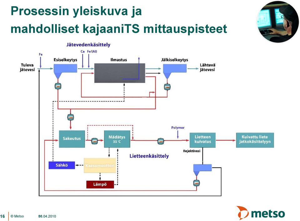 mahdolliset