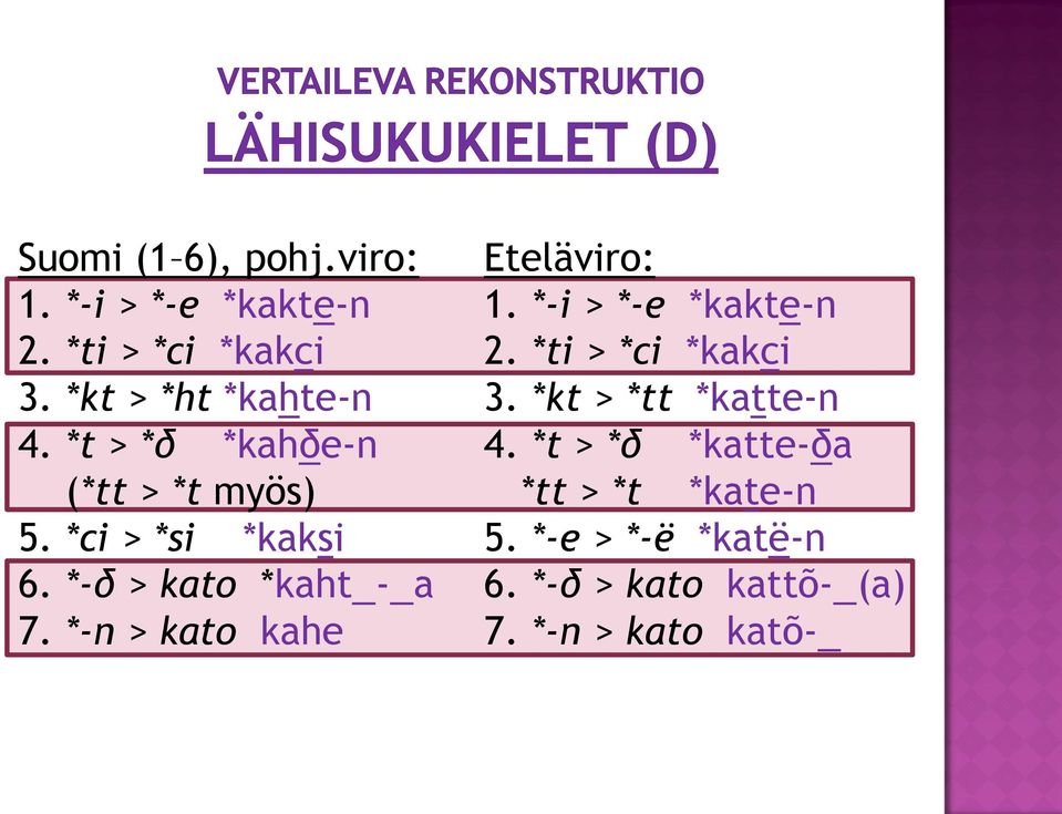 *-n > kato kahe Eteläviro: 1. *-i > *-e *kakte-n 2. *ti > *ci *kakci 3.