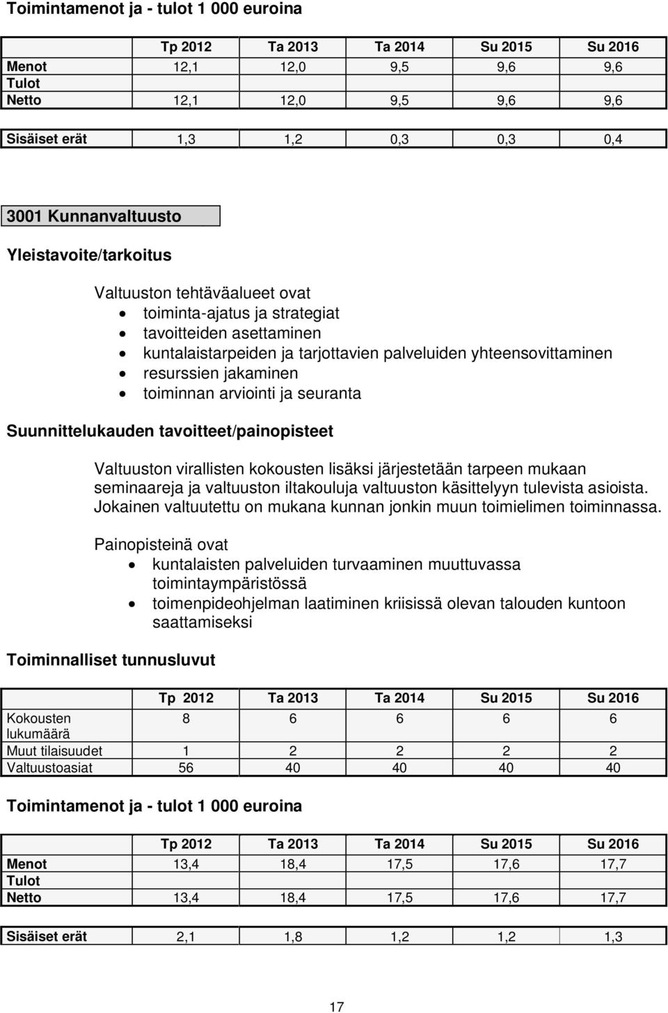 tavoitteet/painopisteet Valtuuston virallisten kokousten lisäksi järjestetään tarpeen mukaan seminaareja ja valtuuston iltakouluja valtuuston käsittelyyn tulevista asioista.