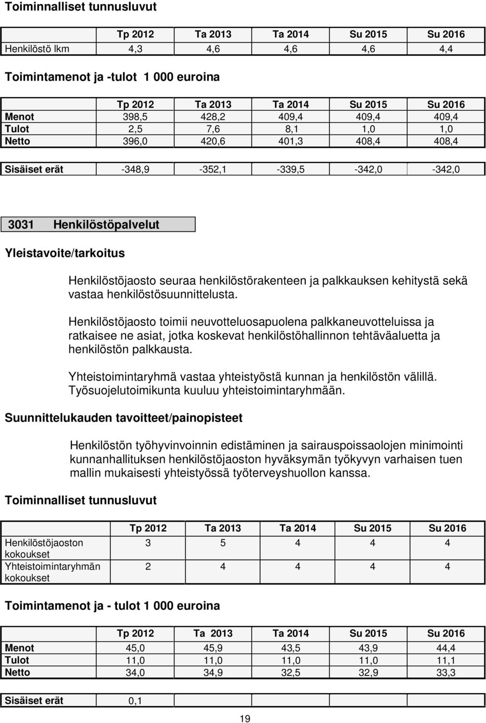 Henkilöstöjaosto toimii neuvotteluosapuolena palkkaneuvotteluissa ja ratkaisee ne asiat, jotka koskevat henkilöstöhallinnon tehtäväaluetta ja henkilöstön palkkausta.