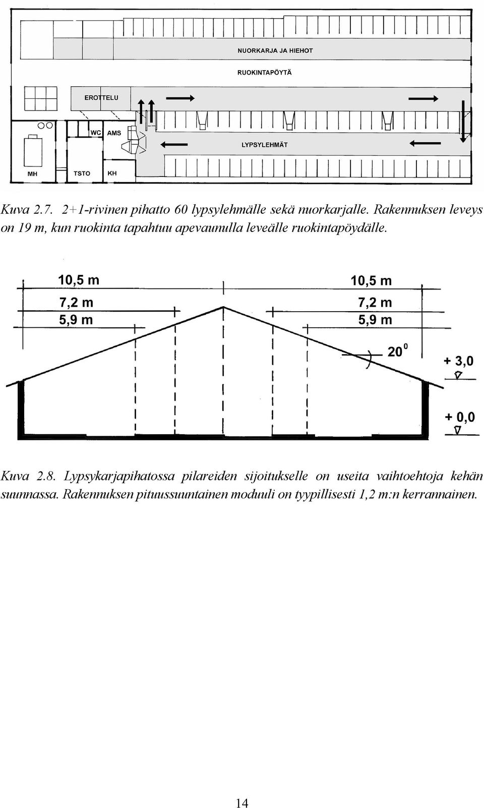 ruokintapöydälle. Kuva 2.8.