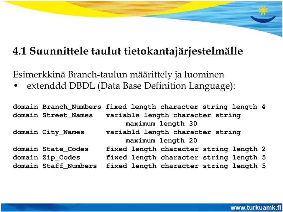 string maximum length 30 domain City_Names variabld length character string maximum length 20 domain State_Codes fixed length