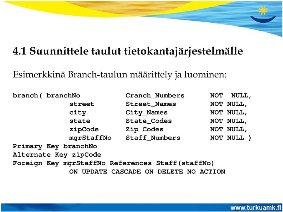 State_Codes NOT NULL, zipcode Zip_Codes NOT NULL, mgrstaffno Staff_Numbers NOT NULL ) Primary Key