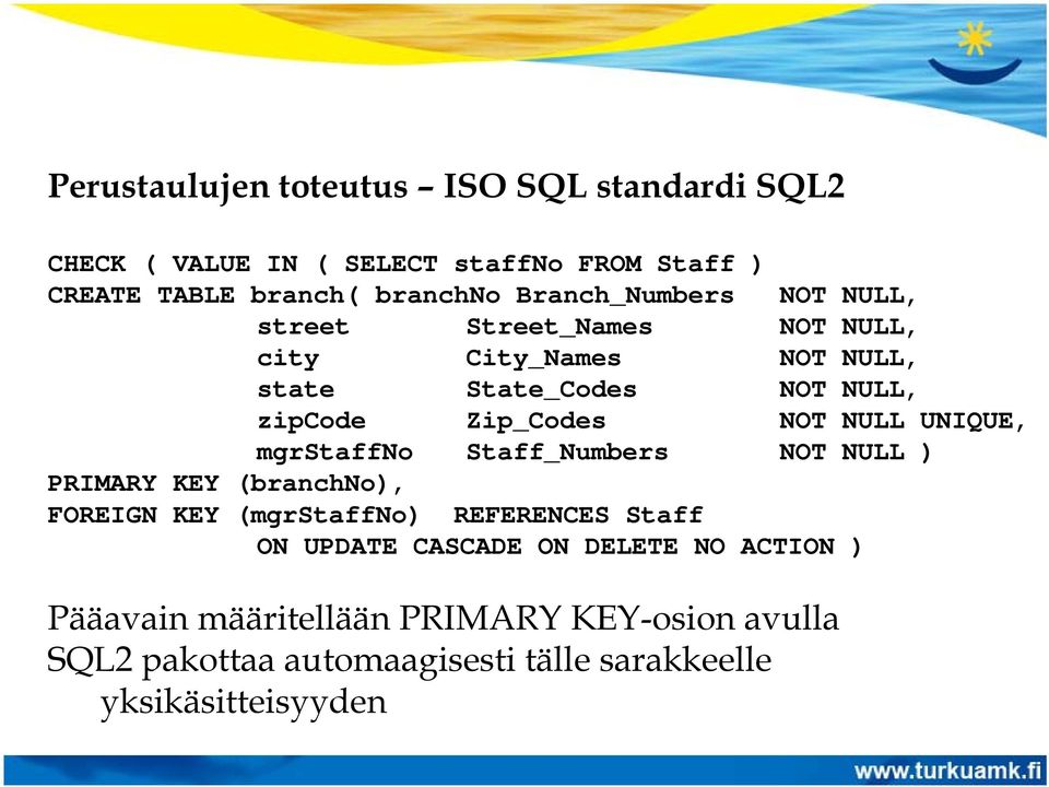 NULL UNIQUE, mgrstaffno Staff_Numbers NOT NULL ) PRIMARY KEY (branchno), FOREIGN KEY (mgrstaffno) REFERENCES Staff ON UPDATE