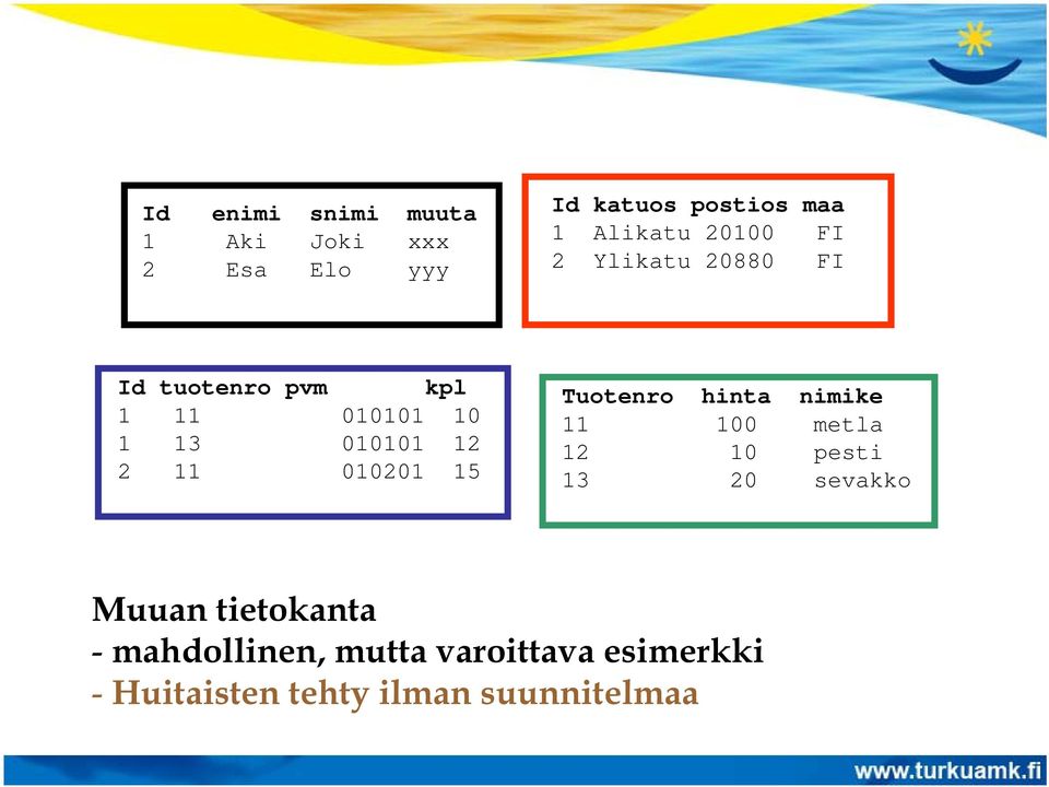 010201 15 Tuotenro hinta nimike 11 100 metla 12 10 pesti 13 20 sevakko Muuan