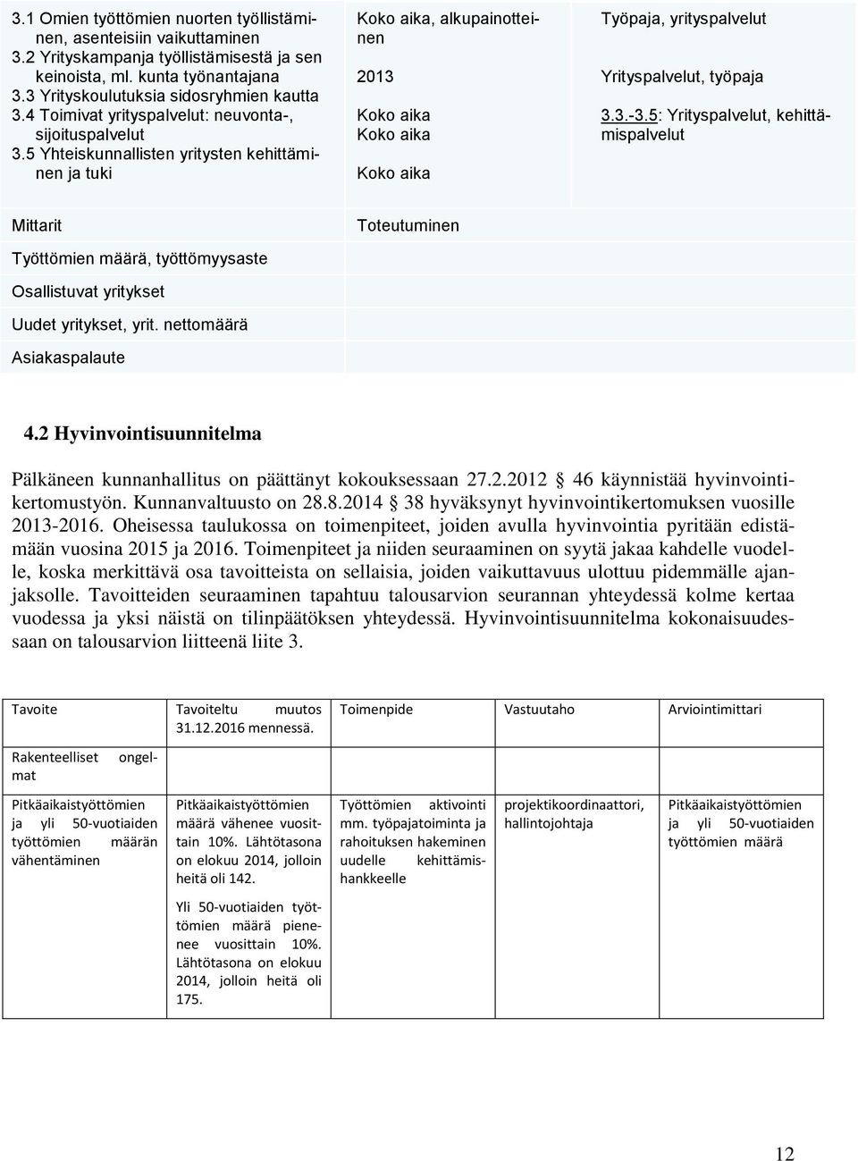 5 Yhteiskunnallisten yritysten kehittäminen ja tuki Koko aika, alkupainotteinen 2013 Koko aika Koko aika Koko aika Työpaja, yrityspalvelut Yrityspalvelut, työpaja 3.3.-3.