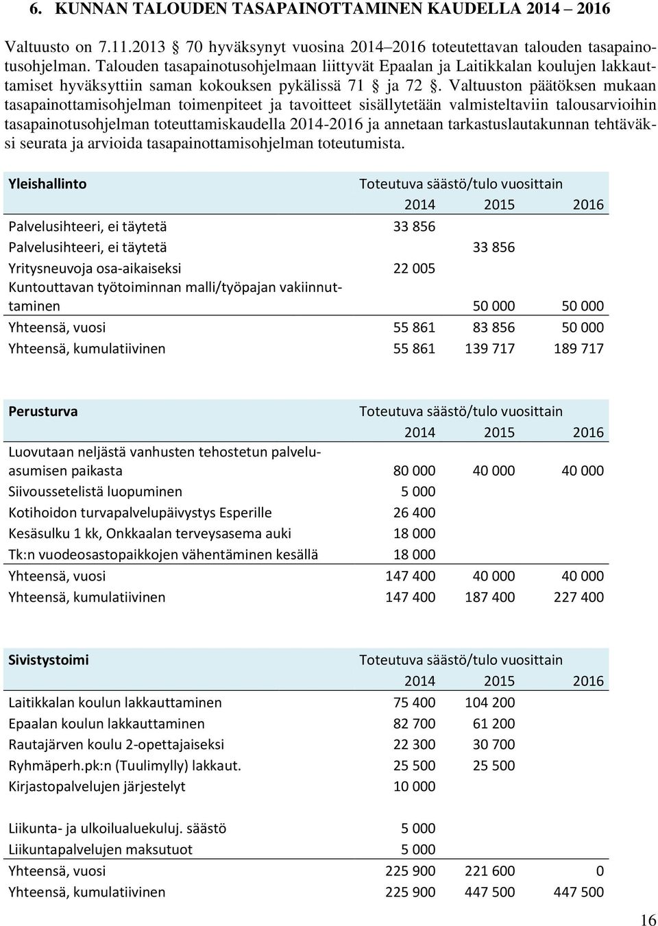 Valtuuston päätöksen mukaan tasapainottamisohjelman toimenpiteet ja tavoitteet sisällytetään valmisteltaviin talousarvioihin tasapainotusohjelman toteuttamiskaudella 2014-2016 ja annetaan