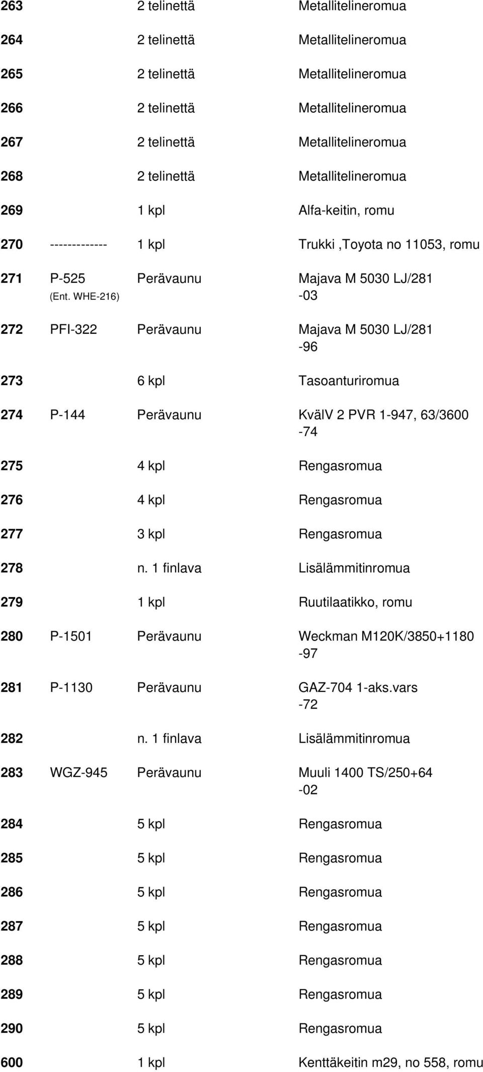 WHE-216) -03 272 PFI-322 Perävaunu Majava M 5030 LJ/281-96 273 6 kpl Tasoanturiromua 274 P-144 Perävaunu KvälV 2 PVR 1-947, 63/3600-74 275 4 kpl Rengasromua 276 4 kpl Rengasromua 277 3 kpl