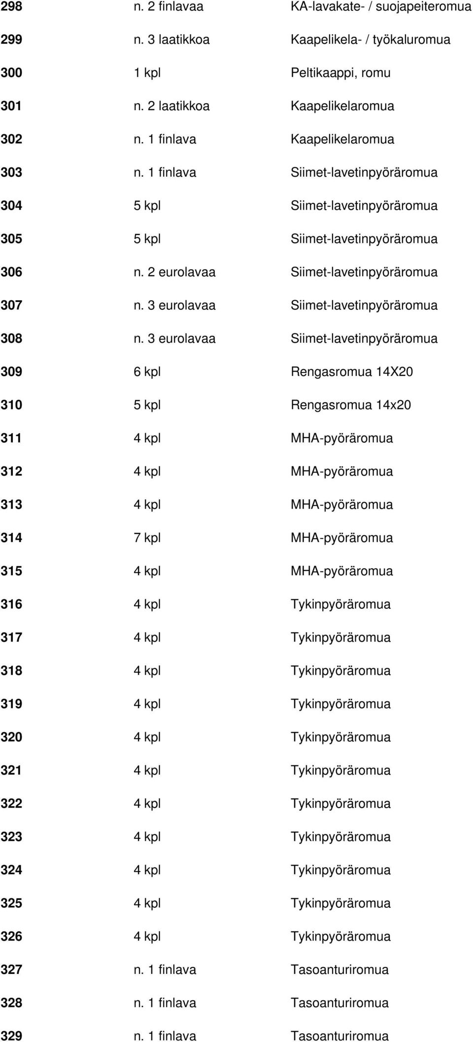 3 eurolavaa Siimet-lavetinpyöräromua 309 6 kpl Rengasromua 14X20 310 5 kpl Rengasromua 14x20 311 4 kpl MHA-pyöräromua 312 4 kpl MHA-pyöräromua 313 4 kpl MHA-pyöräromua 314 7 kpl MHA-pyöräromua 315 4