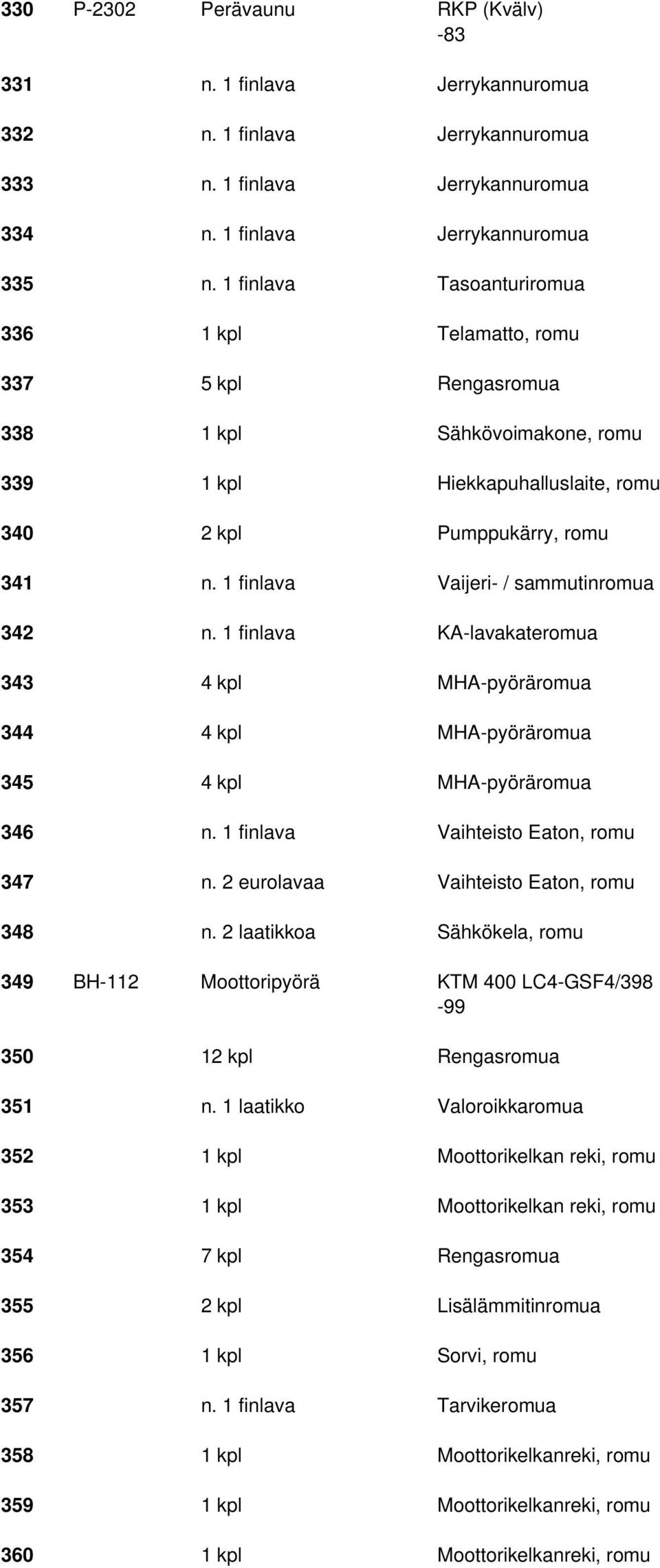 1 finlava Vaijeri- / sammutinromua 342 n. 1 finlava KA-lavakateromua 343 4 kpl MHA-pyöräromua 344 4 kpl MHA-pyöräromua 345 4 kpl MHA-pyöräromua 346 n. 1 finlava Vaihteisto Eaton, romu 347 n.