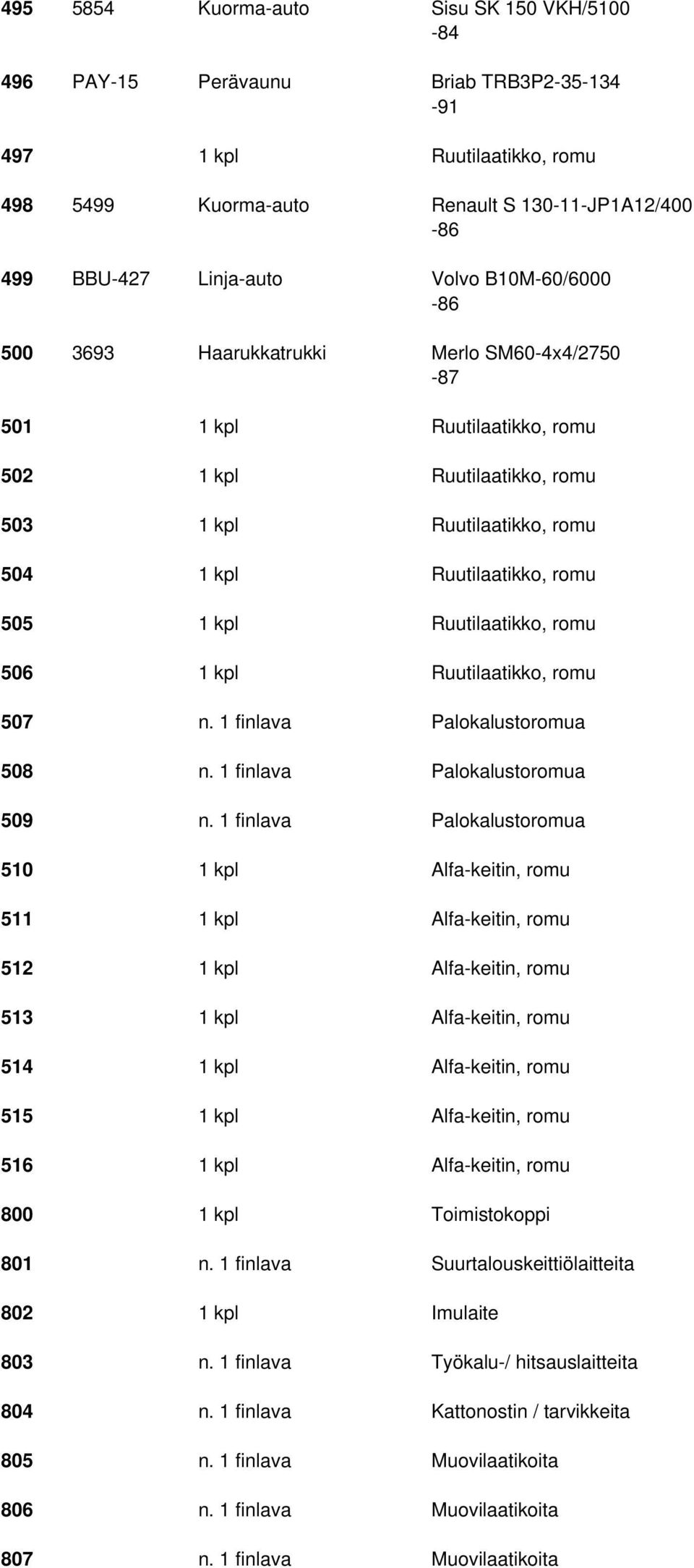 Ruutilaatikko, romu 506 1 kpl Ruutilaatikko, romu 507 n. 1 finlava Palokalustoromua 508 n. 1 finlava Palokalustoromua 509 n.