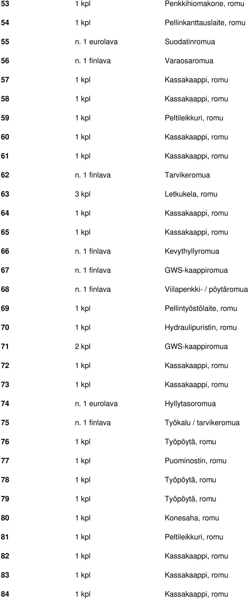 1 finlava Tarvikeromua 63 3 kpl Letkukela, romu 64 1 kpl Kassakaappi, romu 65 1 kpl Kassakaappi, romu 66 n. 1 finlava Kevythyllyromua 67 n. 1 finlava GWS-kaappiromua 68 n.