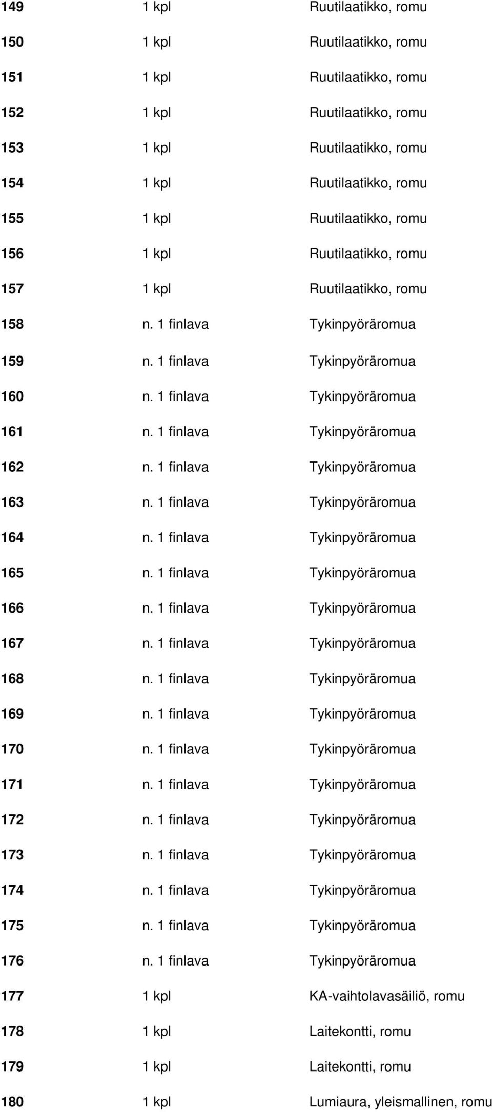 1 finlava Tykinpyöräromua 162 n. 1 finlava Tykinpyöräromua 163 n. 1 finlava Tykinpyöräromua 164 n. 1 finlava Tykinpyöräromua 165 n. 1 finlava Tykinpyöräromua 166 n. 1 finlava Tykinpyöräromua 167 n.