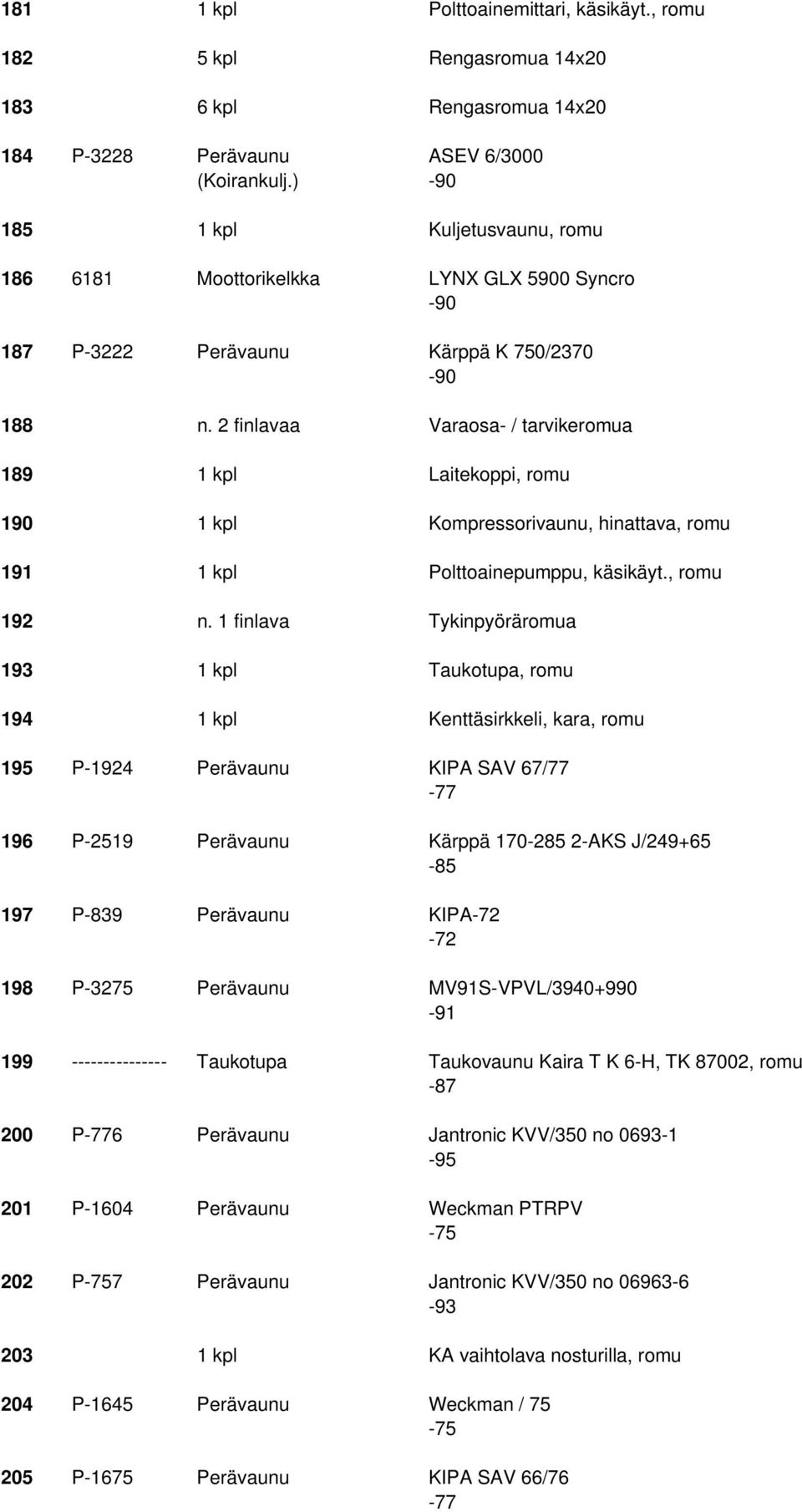 2 finlavaa Varaosa- / tarvikeromua 189 1 kpl Laitekoppi, romu 190 1 kpl Kompressorivaunu, hinattava, romu 191 1 kpl Polttoainepumppu, käsikäyt., romu 192 n.