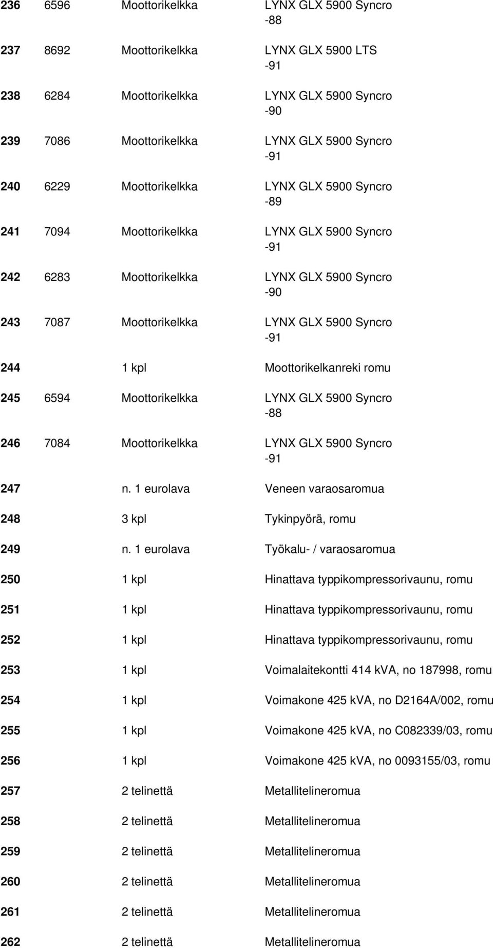 Moottorikelkanreki romu 245 6594 Moottorikelkka LYNX GLX 5900 Syncro -88 246 7084 Moottorikelkka LYNX GLX 5900 Syncro -91 247 n. 1 eurolava Veneen varaosaromua 248 3 kpl Tykinpyörä, romu 249 n.