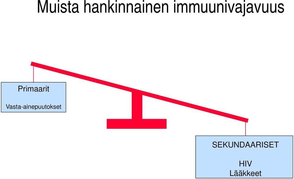 Primaarit