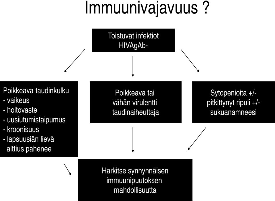 uusiutumistaipumus - kroonisuus - lapsuusiän lievä alttius pahenee Poikkeava