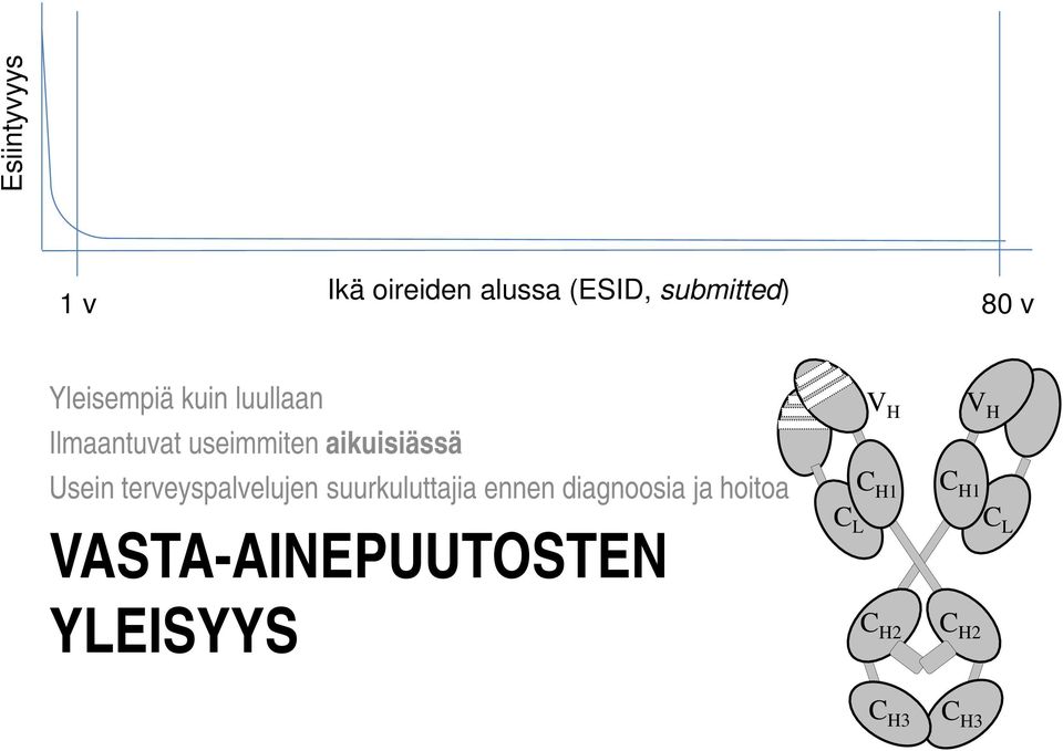 Usein terveyspalvelujen suurkuluttajia ennen diagnoosia ja