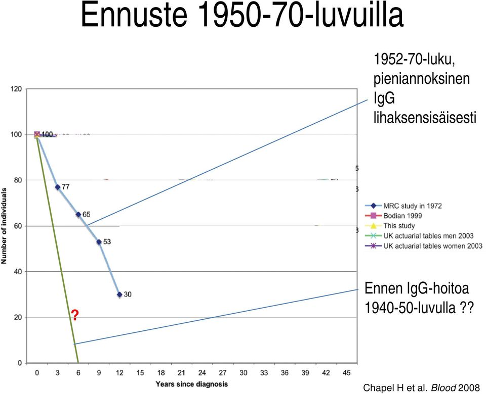lihaksensisäisesti?
