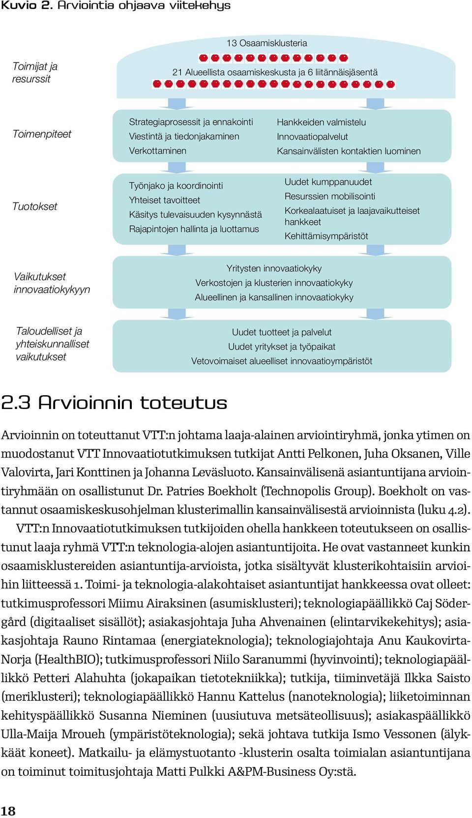 tiedonjakaminen Verkottaminen Hankkeiden valmistelu Innovaatiopalvelut Kansainvälisten kontaktien luominen Tuotokset Työnjako ja koordinointi Yhteiset tavoitteet Käsitys tulevaisuuden kysynnästä