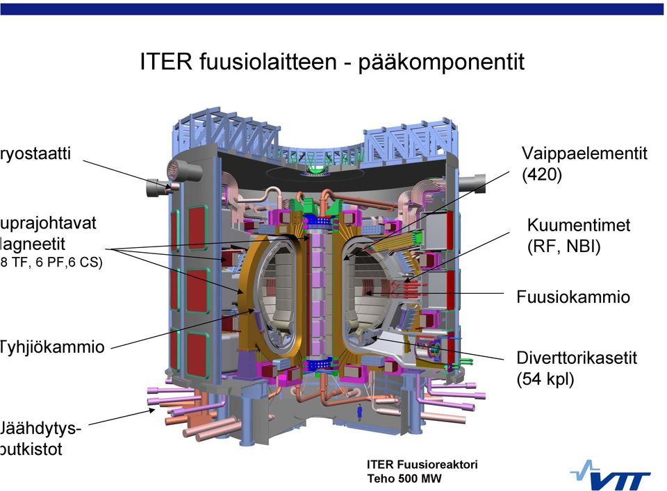 (420) Kuumentimet (RF, NBI) Fuusiokammio yhjiökammio