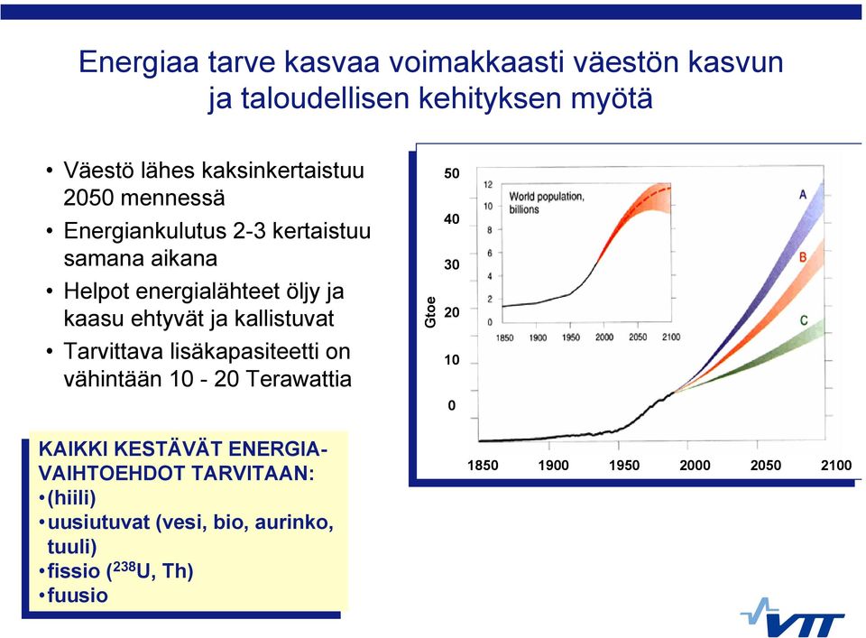 Terawattia Gtoe 50 40 30 20 10 0 KAIKKI KAIKKI KESTÄVÄT KESTÄVÄT ENERGIA- ENERGIA- VAIHTOEHDOT VAIHTOEHDOT TARVITAAN: TARVITAAN: (hiili)