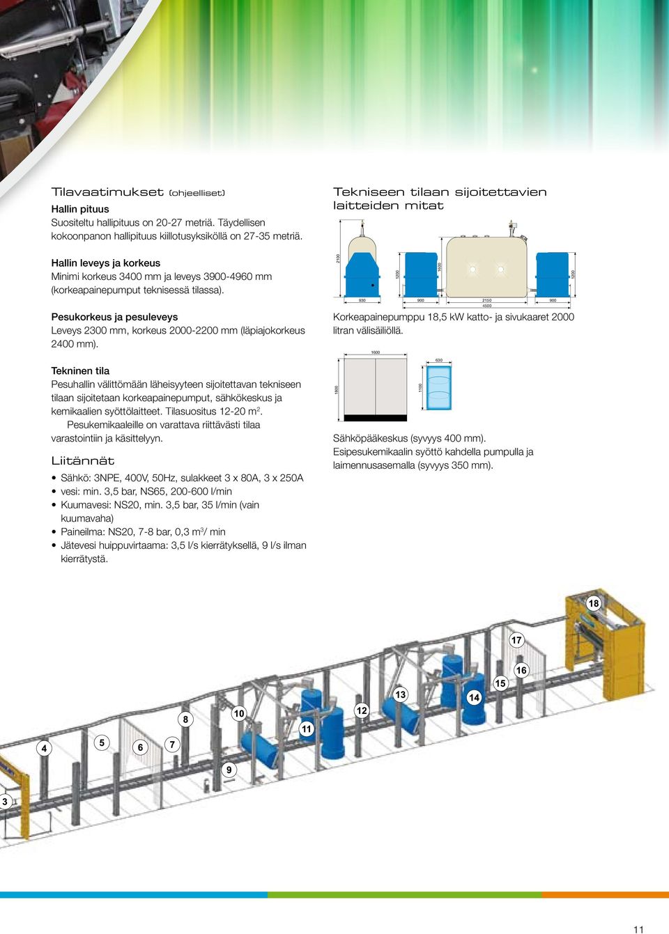 2100 1200 1600 1200 Pesukorkeus ja pesuleveys Leveys 2300 mm, korkeus 2000-2200 mm (läpiajokorkeus 2400 mm).