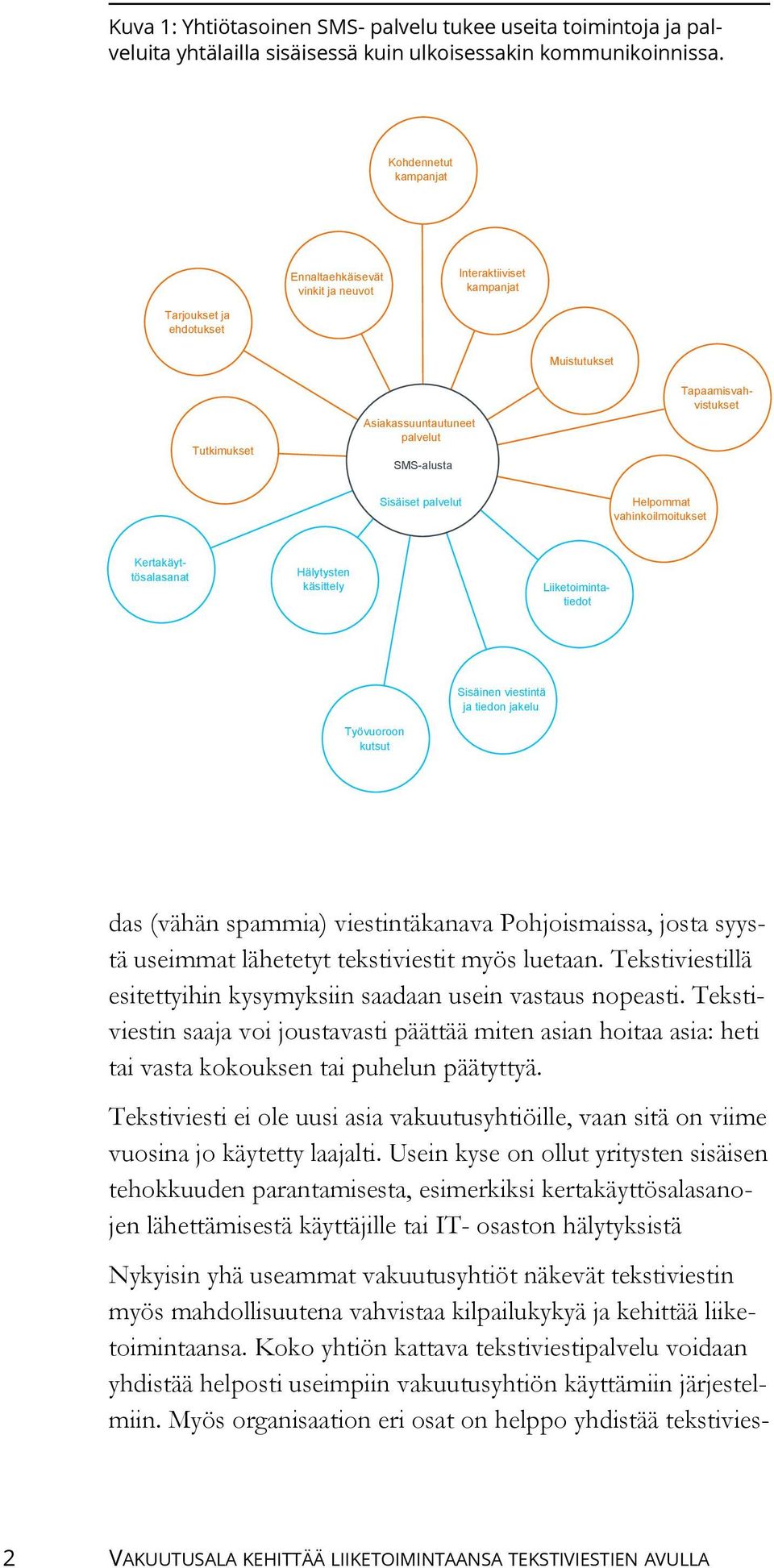 Helpommat vahinkoilmoitukset Hälytysten käsittely Kertakäyttösalasanat Tapaamisvahvistukset Liiketoimintatiedot Työvuoroon kutsut Sisäinen viestintä ja tiedon jakelu das (vähän spammia)