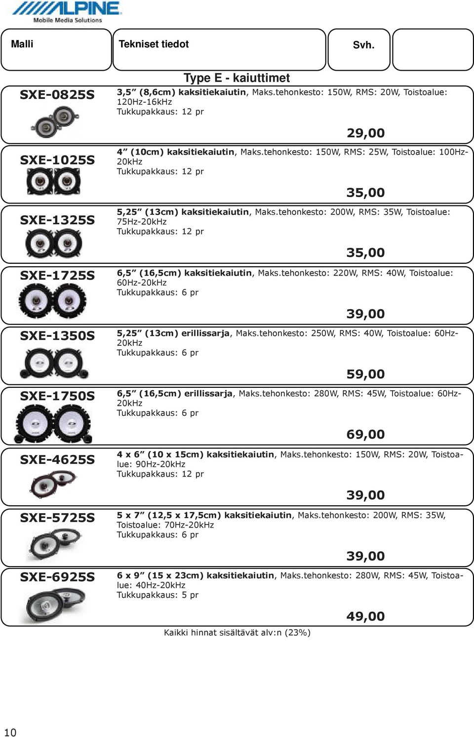 tehonkesto: 200W, RMS: 35W, Toistoalue: 75Hz-20kHz Tukkupakkaus: 12 prtukk 35,00 SXE-1725S 6,5 (16,5cm) kaksitiekaiutin, Maks.