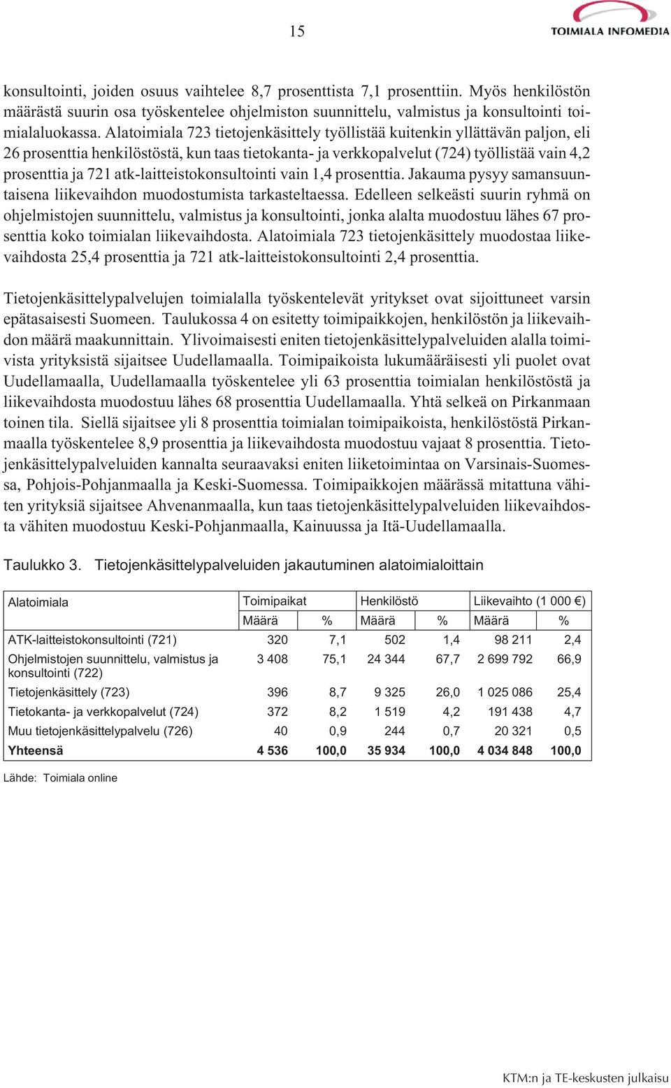 atk-laitteistokonsultointi vain 1,4 prosenttia. Jakauma pysyy samansuuntaisena liikevaihdon muodostumista tarkasteltaessa.
