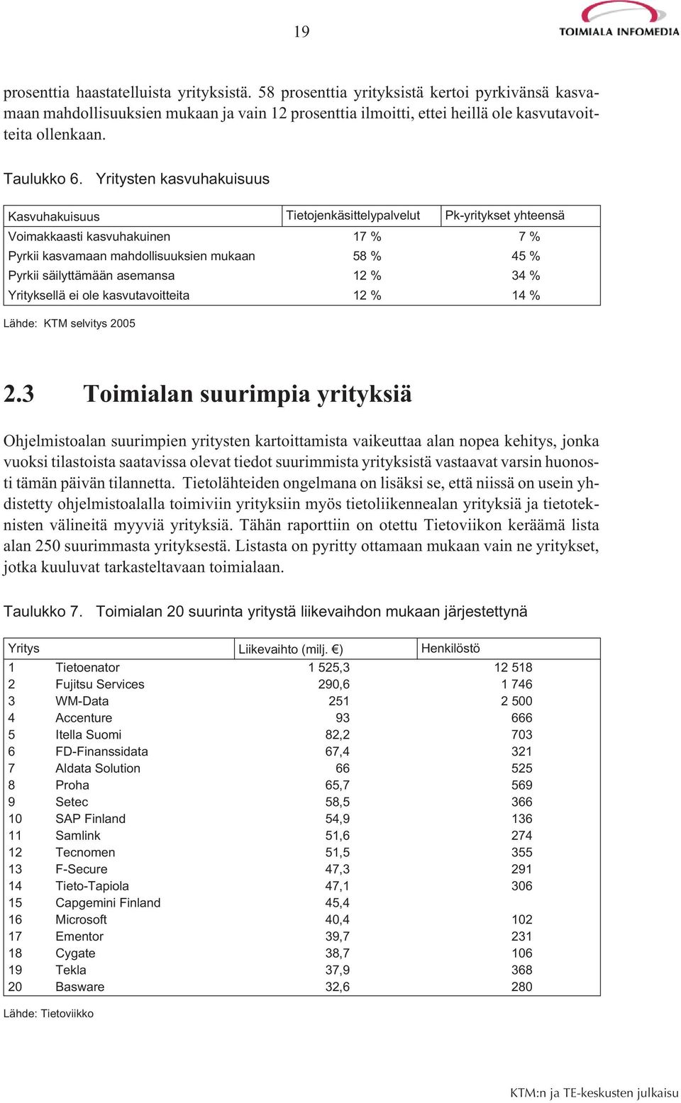 Yritysten kasvuhakuisuus Kasvuhakuisuus Tietojenkäsittelypalvelut Pk-yritykset yhteensä Voimakkaasti kasvuhakuinen 17 % 7 % Pyrkii kasvamaan mahdollisuuksien mukaan 58 % 45 % Pyrkii säilyttämään