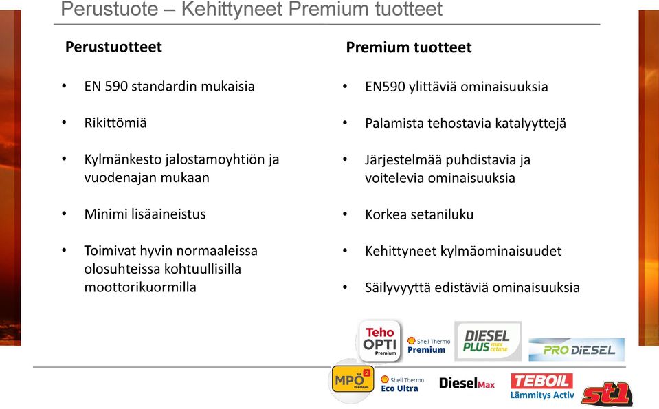 moottorikuormilla Premium tuotteet EN590 ylittäviä ominaisuuksia Palamista tehostavia katalyyttejä Järjestelmää