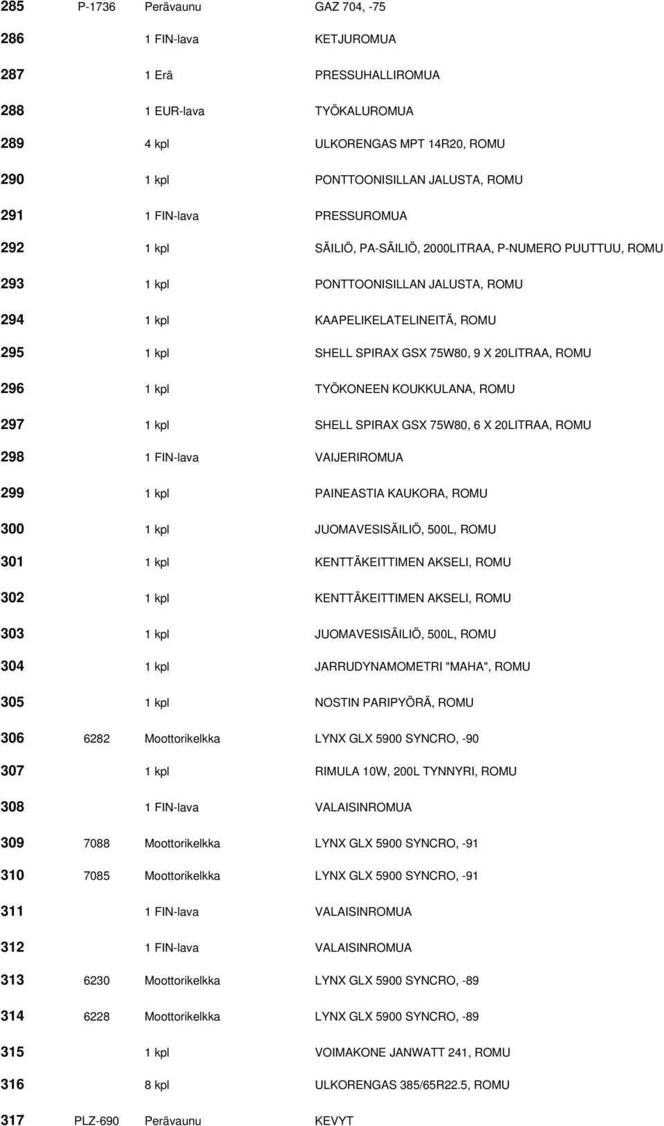 20LITRAA, ROMU 296 1 kpl TYÖKONEEN KOUKKULANA, ROMU 297 1 kpl SHELL SPIRAX GSX 75W80, 6 X 20LITRAA, ROMU 298 1 FIN-lava VAIJERIROMUA 299 1 kpl PAINEASTIA KAUKORA, ROMU 300 1 kpl JUOMAVESISÄILIÖ,