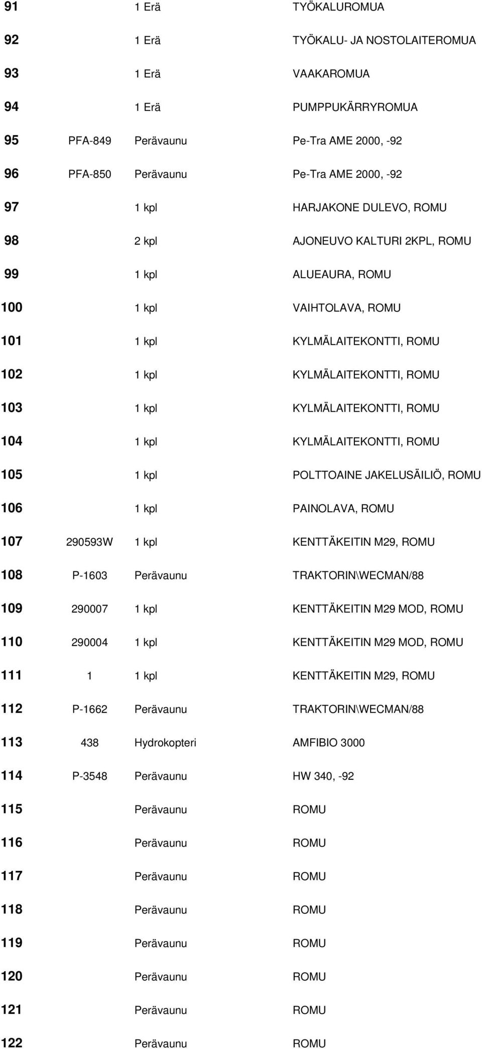 KYLMÄLAITEKONTTI, ROMU 104 1 kpl KYLMÄLAITEKONTTI, ROMU 105 1 kpl POLTTOAINE JAKELUSÄILIÖ, ROMU 106 1 kpl PAINOLAVA, ROMU 107 290593W 1 kpl KENTTÄKEITIN M29, ROMU 108 P-1603 Perävaunu