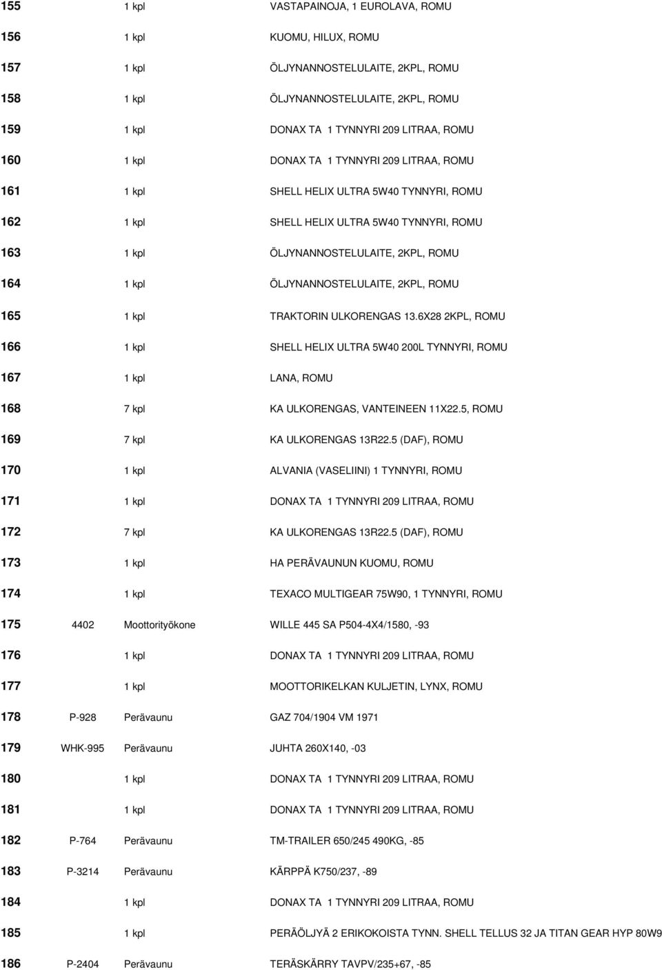 ÖLJYNANNOSTELULAITE, 2KPL, ROMU 165 1 kpl TRAKTORIN ULKORENGAS 13.6X28 2KPL, ROMU 166 1 kpl SHELL HELIX ULTRA 5W40 200L TYNNYRI, ROMU 167 1 kpl LANA, ROMU 168 7 kpl KA ULKORENGAS, VANTEINEEN 11X22.