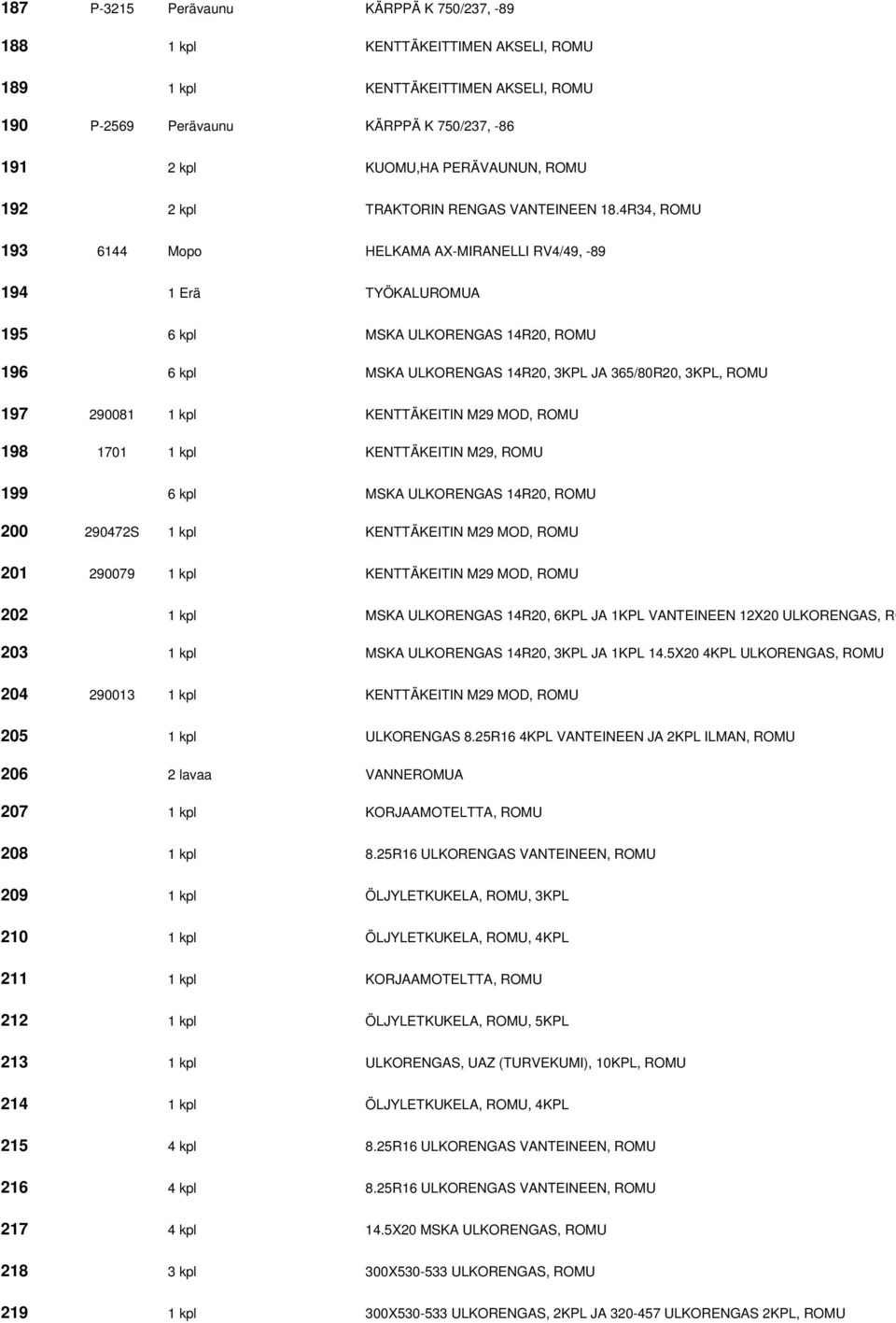 4R34, ROMU 193 6144 Mopo HELKAMA AX-MIRANELLI RV4/49, -89 194 1 Erä TYÖKALUROMUA 195 6 kpl MSKA ULKORENGAS 14R20, ROMU 196 6 kpl MSKA ULKORENGAS 14R20, 3KPL JA 365/80R20, 3KPL, ROMU 197 290081 1 kpl