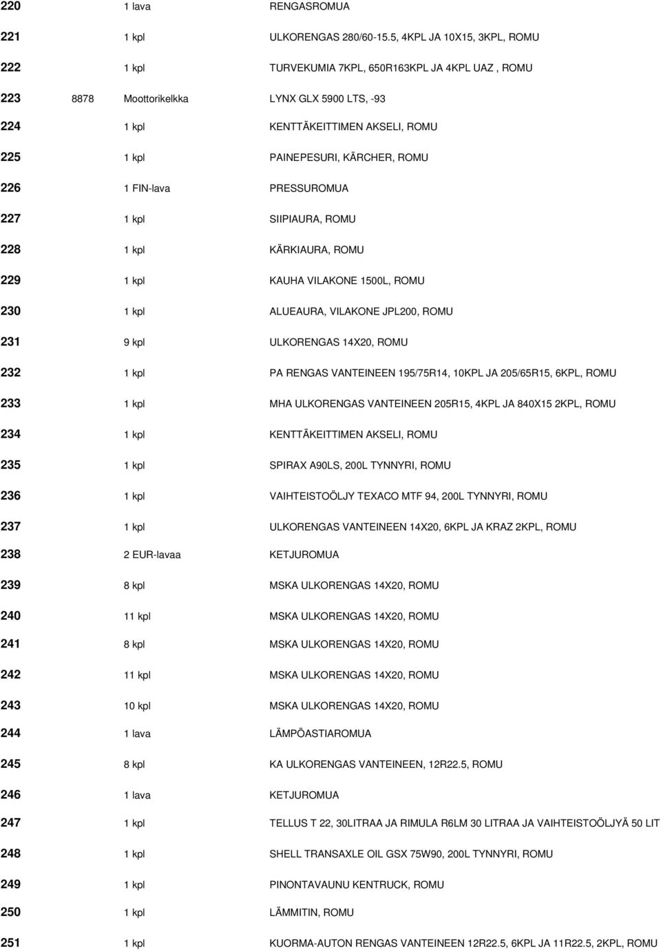 KÄRCHER, ROMU 226 1 FIN-lava PRESSUROMUA 227 1 kpl SIIPIAURA, ROMU 228 1 kpl KÄRKIAURA, ROMU 229 1 kpl KAUHA VILAKONE 1500L, ROMU 230 1 kpl ALUEAURA, VILAKONE JPL200, ROMU 231 9 kpl ULKORENGAS 14X20,