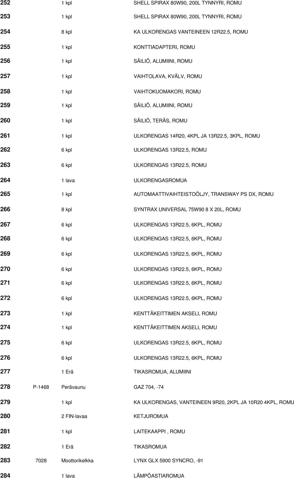 ROMU 261 1 kpl ULKORENGAS 14R20, 4KPL JA 13R22.5, 3KPL, ROMU 262 6 kpl ULKORENGAS 13R22.5, ROMU 263 6 kpl ULKORENGAS 13R22.