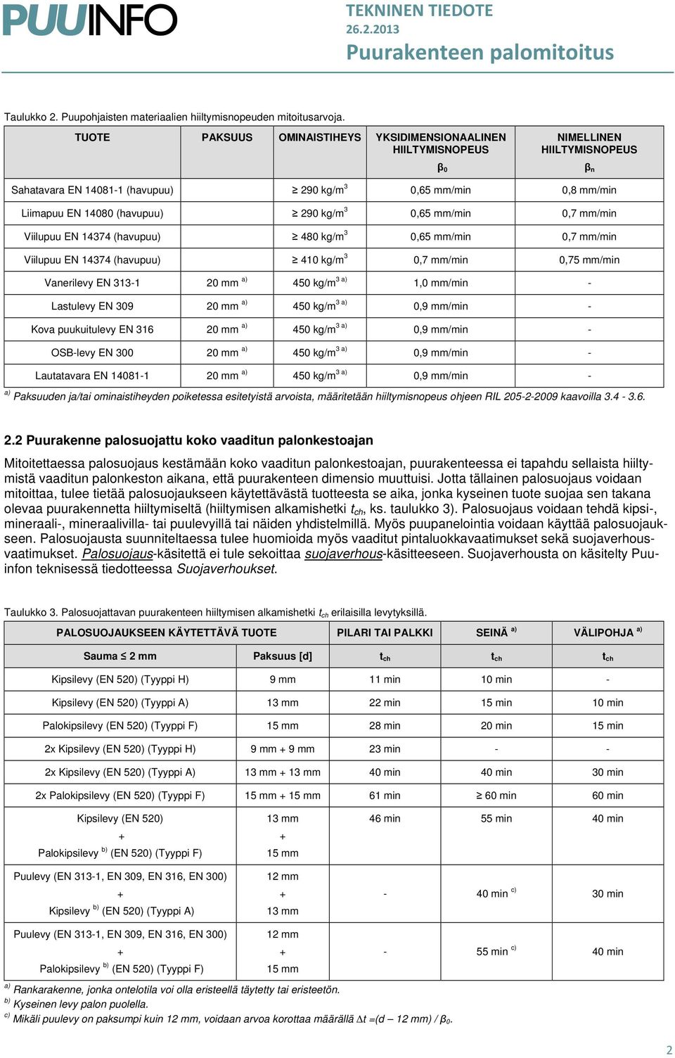 kg/m 3 0,65 mm/min 0,7 mm/min Viilupuu EN 14374 (havupuu) 480 kg/m 3 0,65 mm/min 0,7 mm/min Viilupuu EN 14374 (havupuu) 410 kg/m 3 0,7 mm/min 0,75 mm/min Vanerilevy EN 313-1 20 mm a) 450 kg/m 3 a)