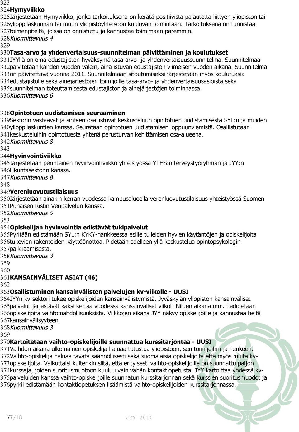 328Kuormittavuus 4 329 330Tasa-arvo ja yhdenvertaisuus-suunnitelman päivittäminen ja koulutukset 331JYYllä on oma edustajiston hyväksymä tasa-arvo- ja yhdenvertaisuussuunnitelma.