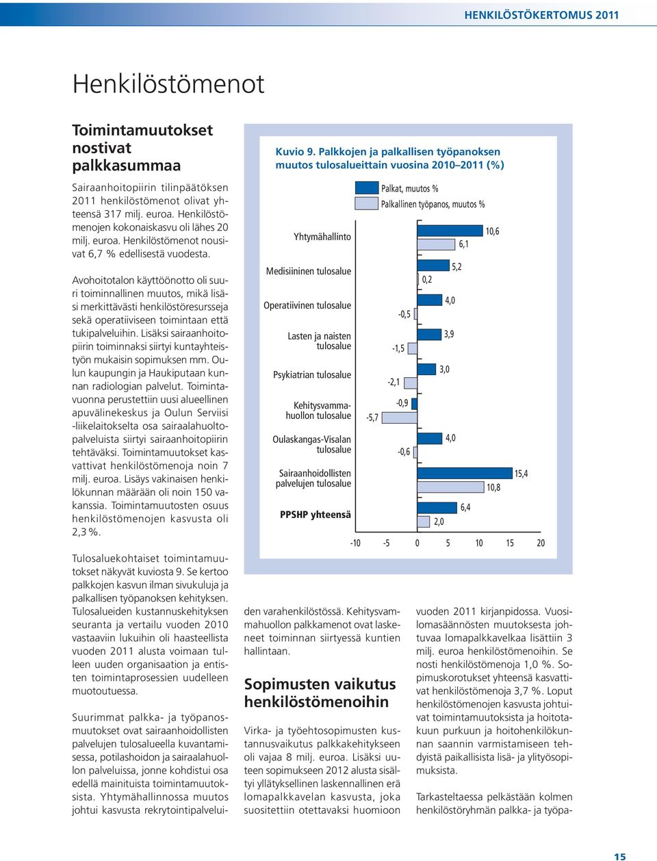 Avohoitotalon käyttöönotto oli suuri toiminnallinen muutos, mikä lisäsi merkittävästi henkilöstöresursseja sekä operatiiviseen toimintaan että tukipalveluihin.