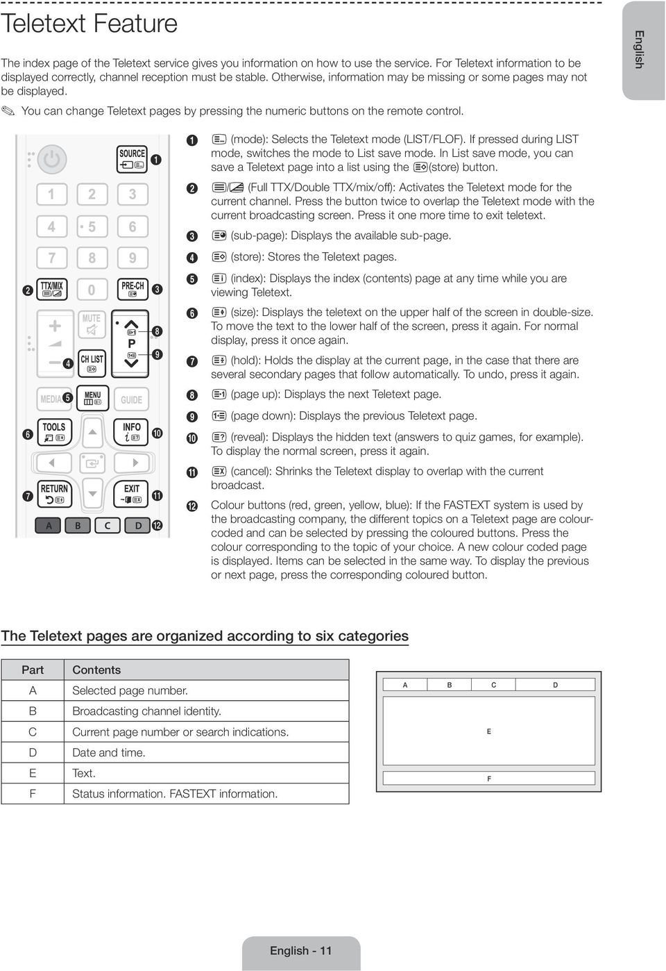 English 1 0 (mode): Selects the Teletext mode (LIST/FLOF). If pressed during LIST mode, switches the mode to List save mode.