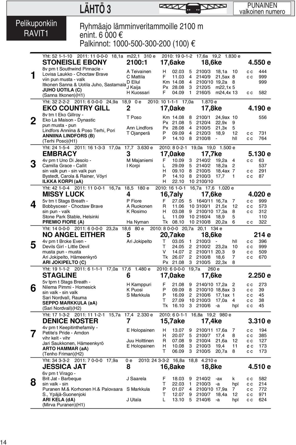 550 e 8v prn t Southwind Pinnacle - Lovisa Laukko - Choctaw Brave viin pun musta - valk Itkonen Sanna & Uotila Juho, Sastamala JUHO UOTILA (C) (Sanna Itkonen)(H1) A Teivainen H 02.