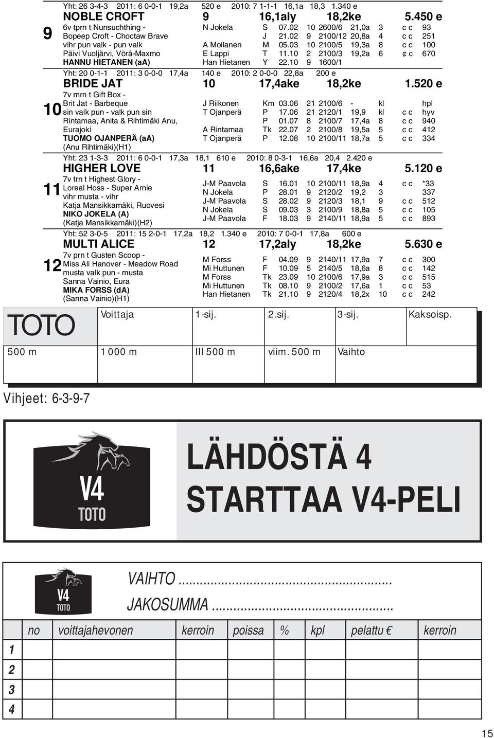 02 9 2100/12 20,8a 4 cc 251 A Moilanen M 05.03 10 2100/5 19,3a 8 cc 100 E Lappi T 11.10 2 2100/3 19,2a 6 c 670 Han Hietanen Y 22.