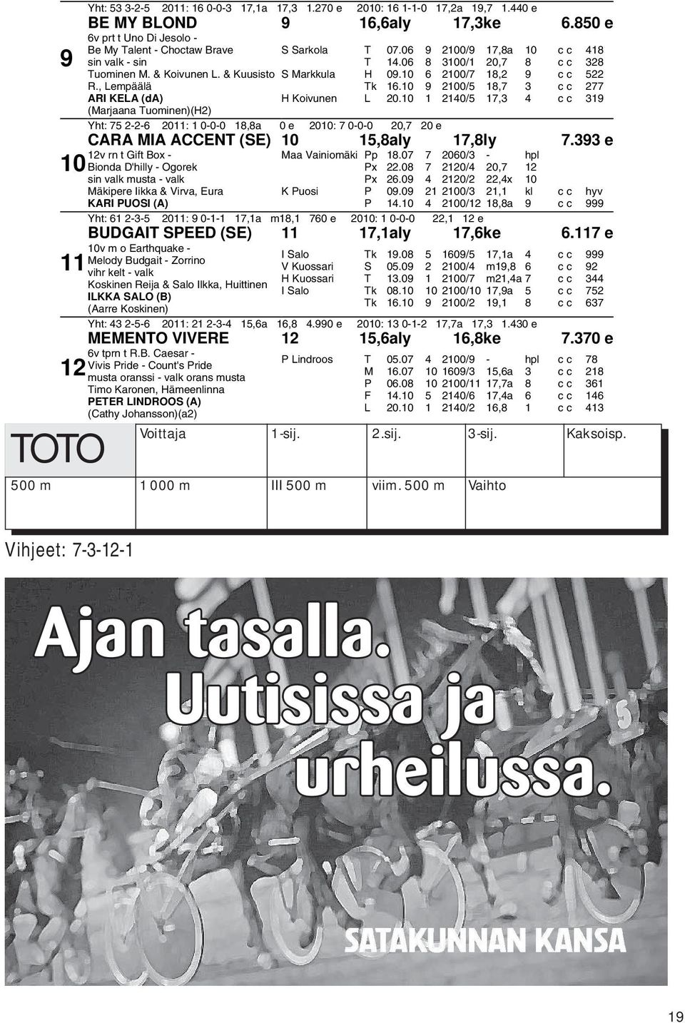 & Kuusisto S Markkula H 09.10 6 2100/7 18,2 9 cc 522 R., Lempäälä Tk 16.10 9 2100/5 18,7 3 cc 277 ARI KELA (da) (Marjaana Tuominen)(H2) H Koivunen L 20.