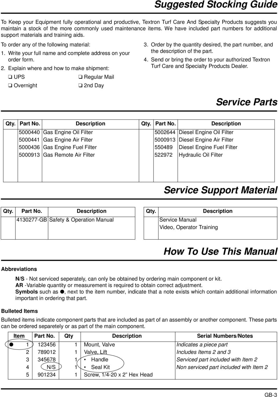 Explain where and how to make shipment: UPS Regular Mail Overnight 2nd Day 3. Order by the quantity desired, the part number, and the description of the part. 4.