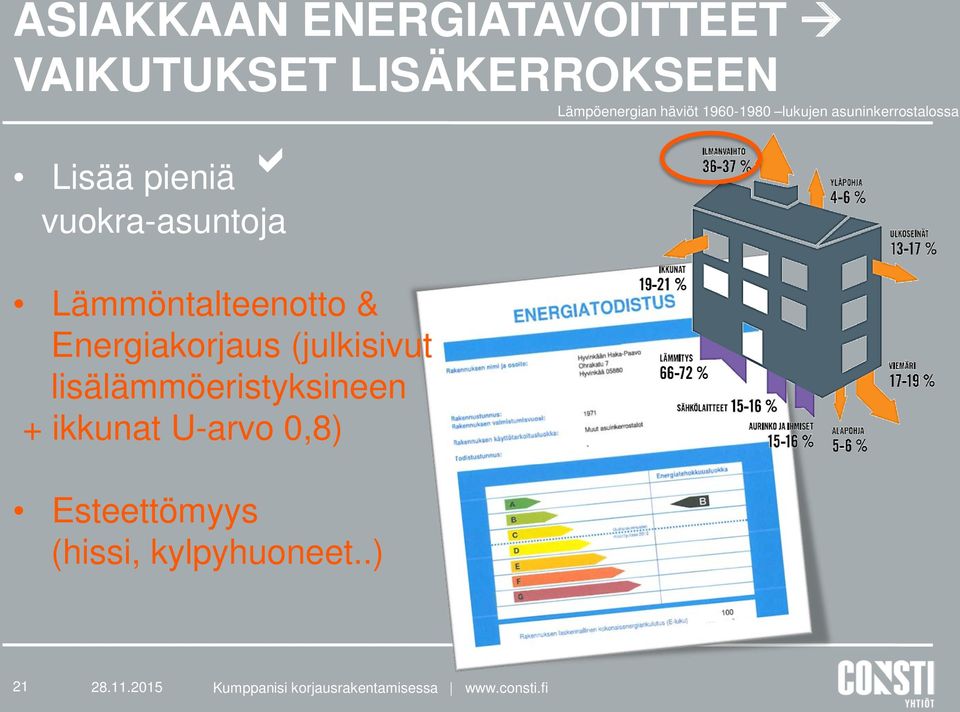 lisälämmöeristyksineen + ikkunat U-arvo 0,8) Esteettömyys (hissi,