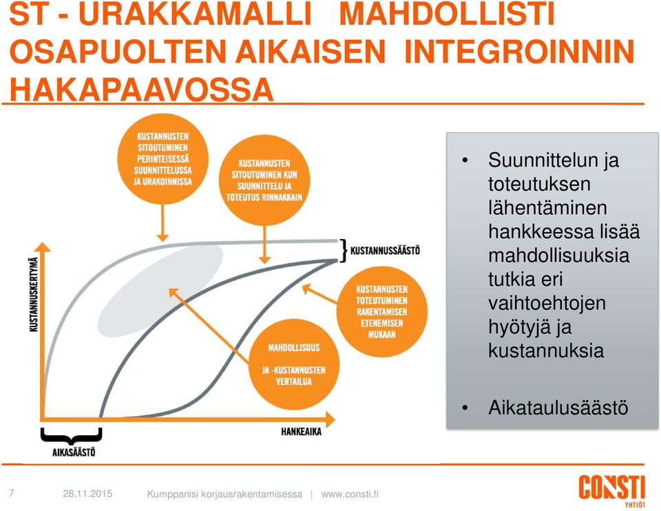 lähentäminen hankkeessa lisää mahdollisuuksia tutkia