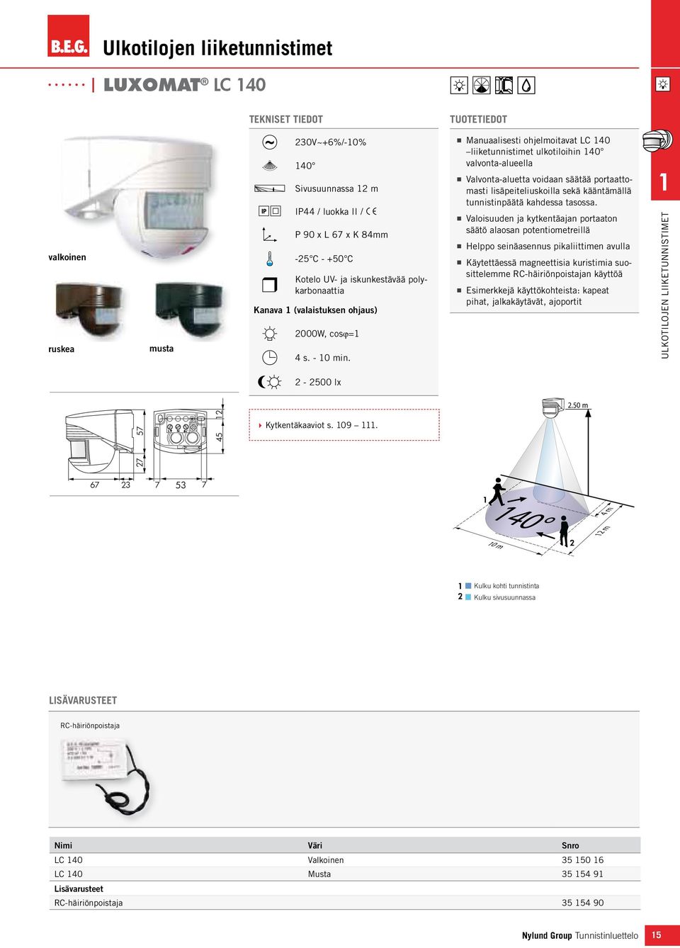 iskunkestävää polykarbonaattia Kanava (valaistuksen ohjaus) 000W, cosϕ= 4 s. - 0 min.